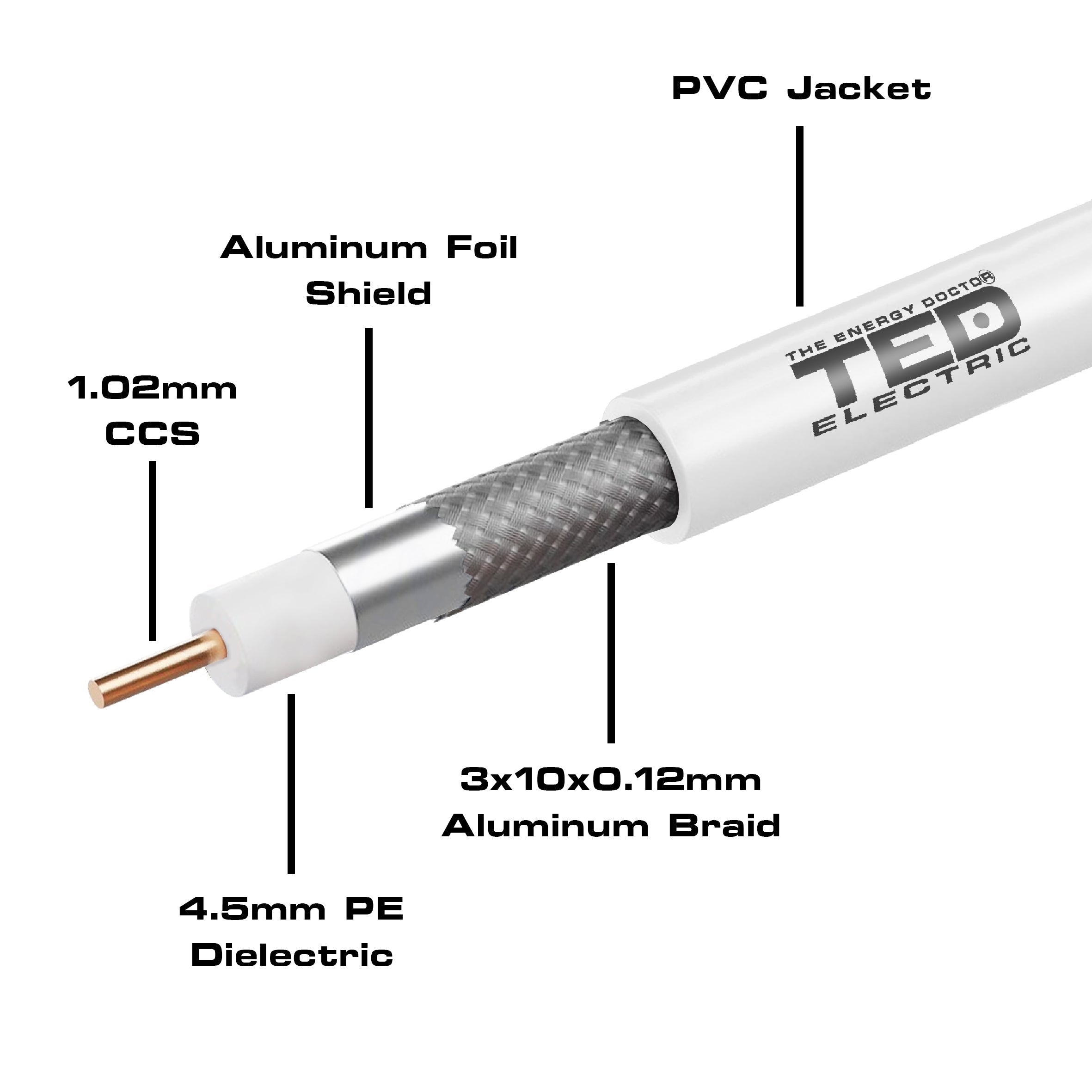 Cablu coaxial 75 ohm RG6 CCS + tresa CCA 100m TED Electric TED002341 Imagine secundară a produsului