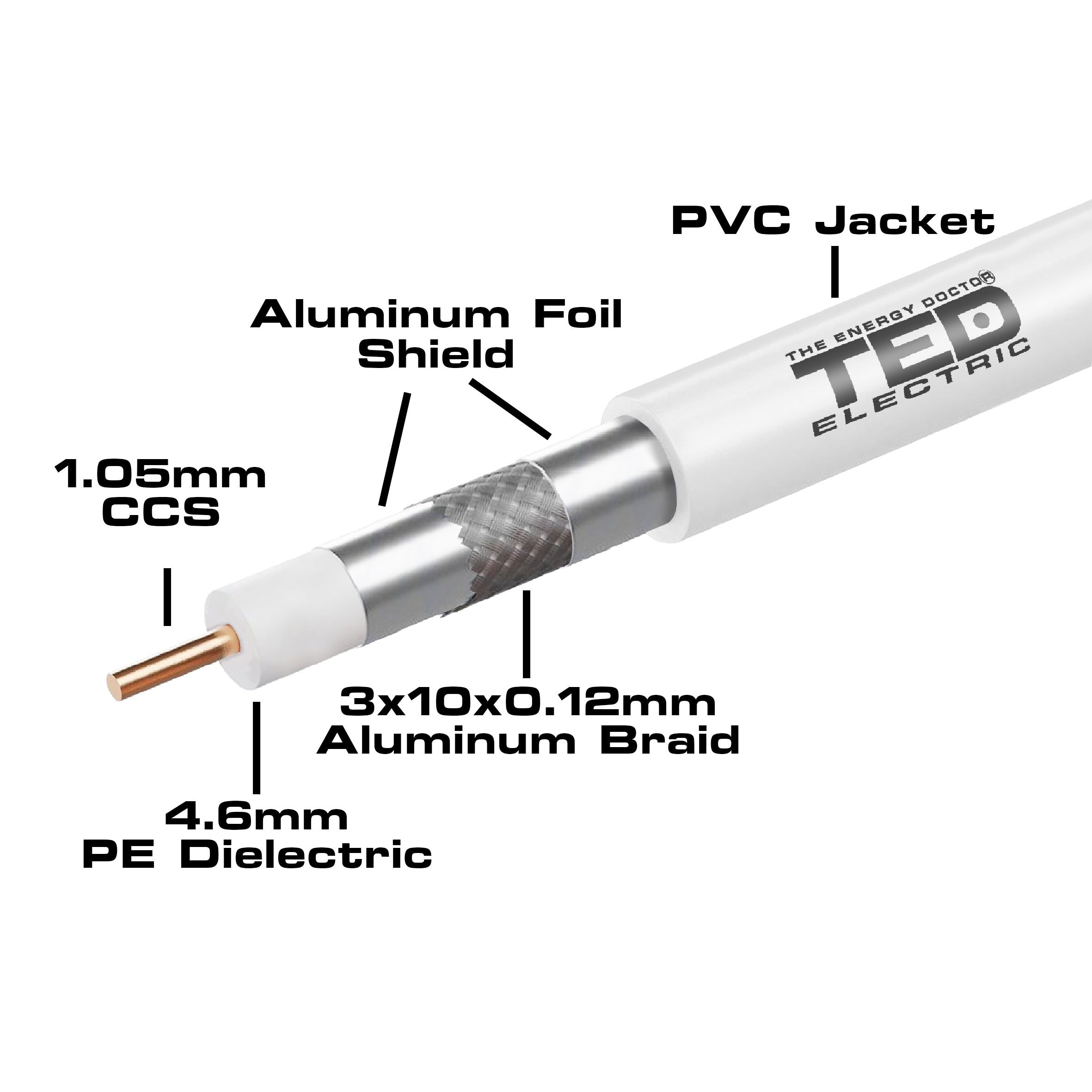 Cablu coaxial RG6 Tri-Shield CCS Tresa CCA, rola 305ml TED Electric TED002587 Imagine secundară a produsului